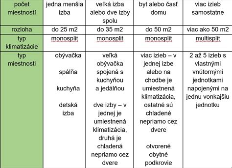 Tabuľka typov telesného postihnutia a ich vplyvu na vzdelávanie