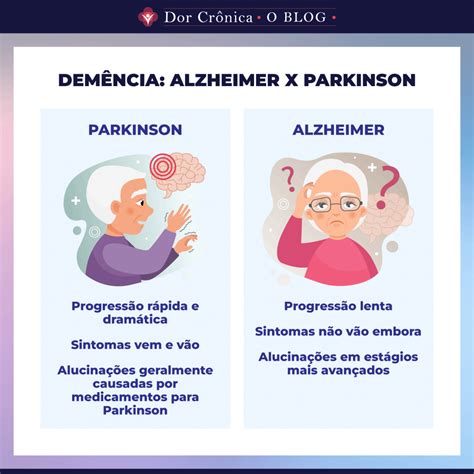 Demencia a vek