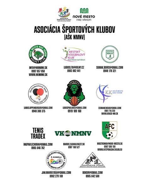 Mapa športových klubov združených v SZTPŠ
