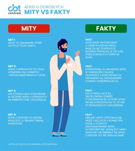 Infografika: Prejavy ADHD u detí a adolescentov