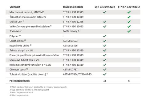 Prehľad požiadaviek na prácu opatrovateľky