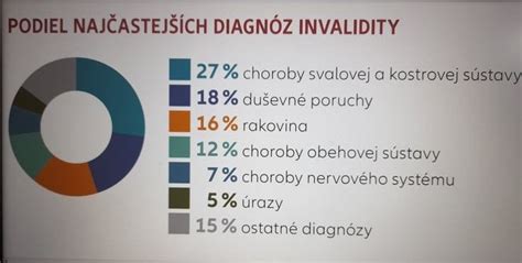 Graf 5 najčastejších príčin plnej invalidity
