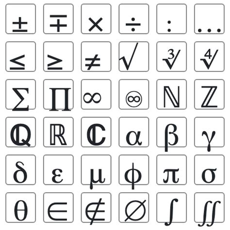 Matematické symboly a čísla s vizuálnou pomôckou
