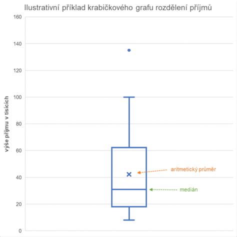 Graf: Scenáre prehodnocovania úrazovej renty