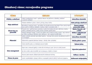 Schéma: Legislatívny rámec posudkovej činnosti