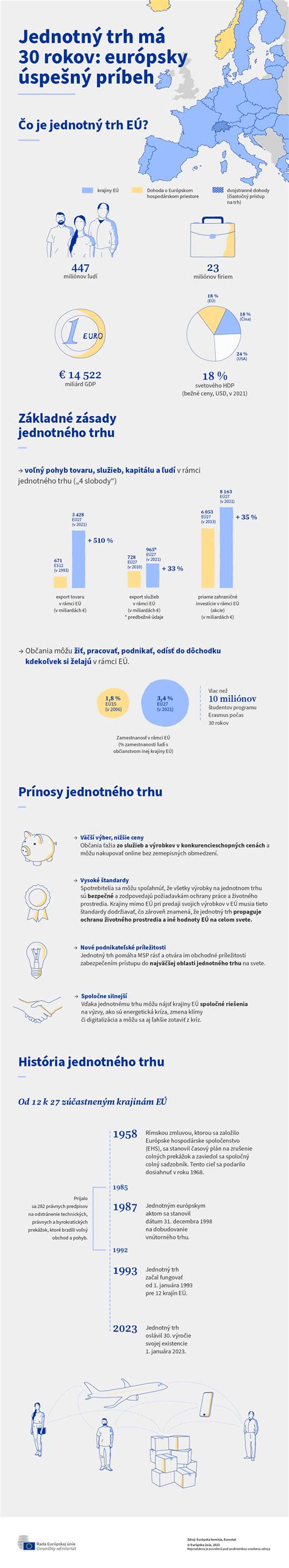 Infografika zobrazujúca rozsah služieb rehabilitácie