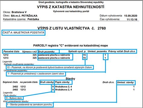 Štruktúra Listu vlastníctva