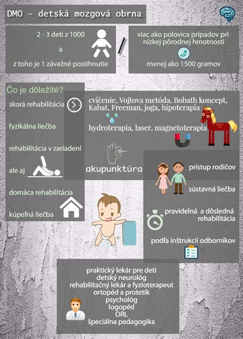 Infografika: Príčiny a typy detskej mozgovej obrny (DMO)