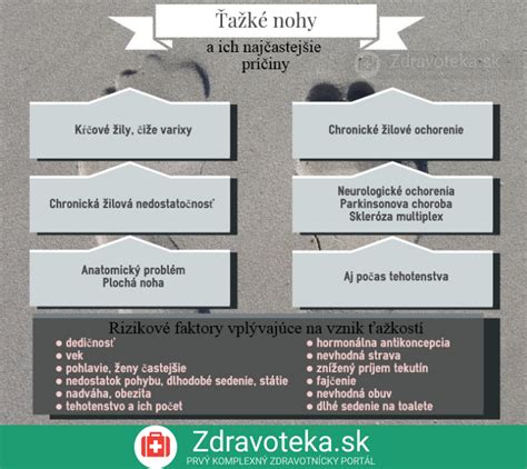 Infografika príčin a druhov znevýhodnení