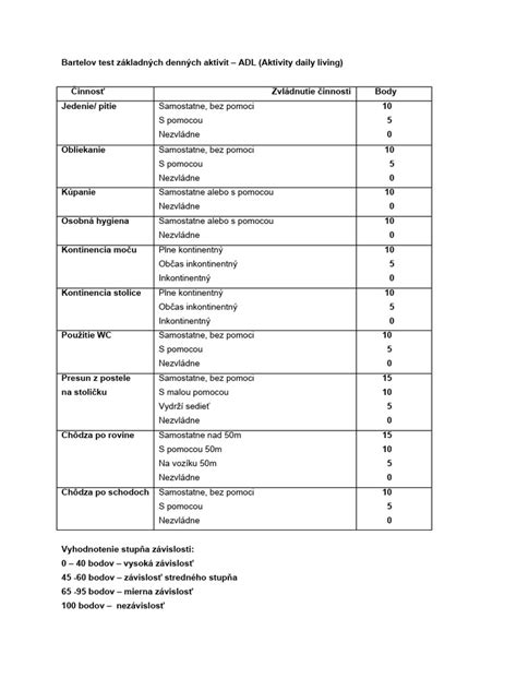 Ikony znázorňujúce rôzne typy činností zahrnutých v základných životných potrebách