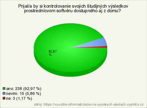 Graf: Využitie psychodiagnostických dotazníkov pre sociálnu integráciu