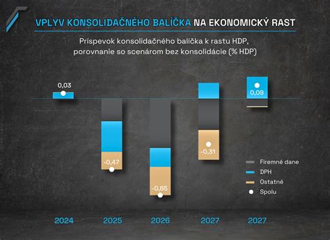 Daňový systém a jeho vplyv na ekonomiku