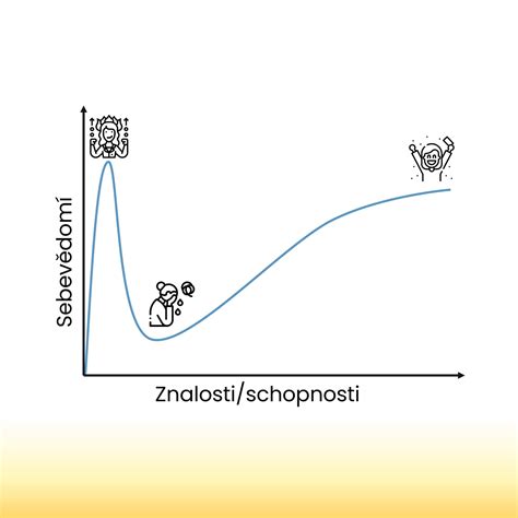 Graf dôchodkového efektu