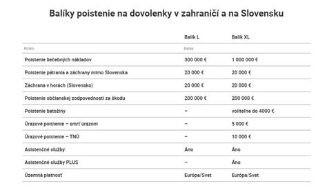 Ilustrácia dôsledkov predčasného zrušenia poistenia