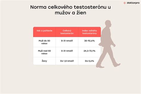 porovnanie mozgovej aktivity u mužov a žien
