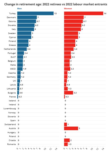 Porovnanie dôchodkového veku a legislatívy v EÚ