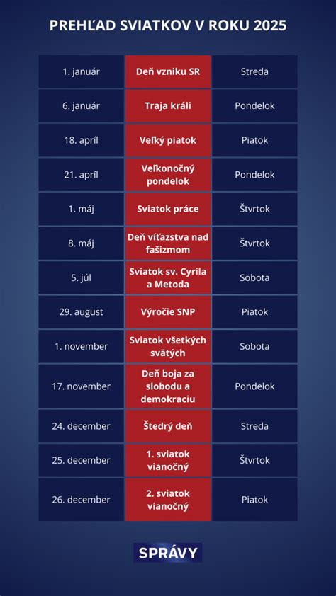 Infografika: Prehľad nárokov na pracovné voľno