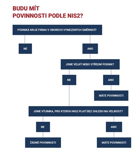 Zákon a náhradné bývanie - infografika