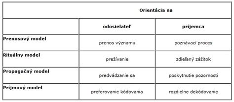 Tabuľka porovnania rôznych modelov zamestnania opatrovateľky v Nemecku