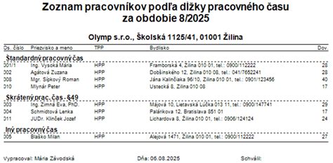 Zamestnanec s polovičným úväzkom pri jedle