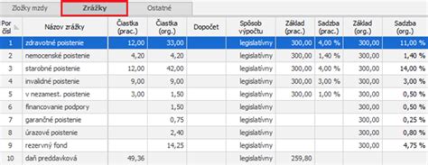Prehľad odvodov počas neplateného voľna