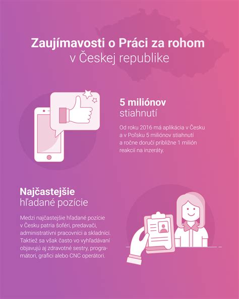 Infografika: Práca z domu - práva a povinnosti