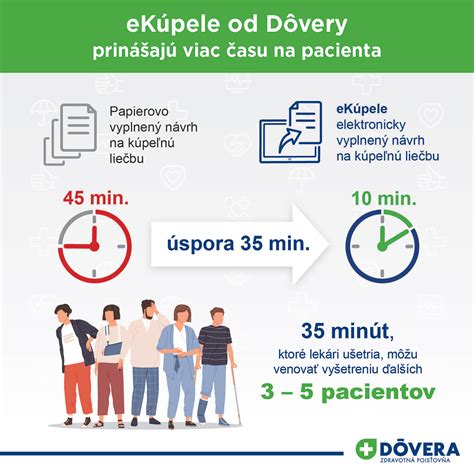 Schvaľovanie kúpeľného návrhu