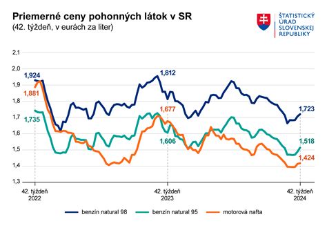 Porovnanie úhrad v kategóriách A a B