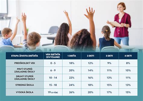 Tabuľka: Rozsah výšky sociálneho štipendia