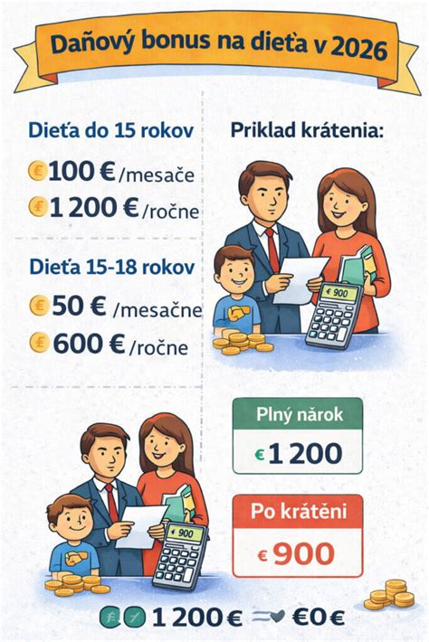 Daňový bonus a Mehrkindzuschlag v Rakúsku