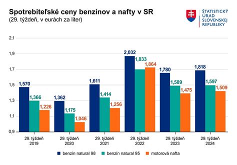 Prehľad cien opatrovateľských služieb na Slovensku