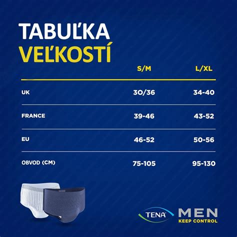 Tabuľka úhrad inkontinenčných pomôcok