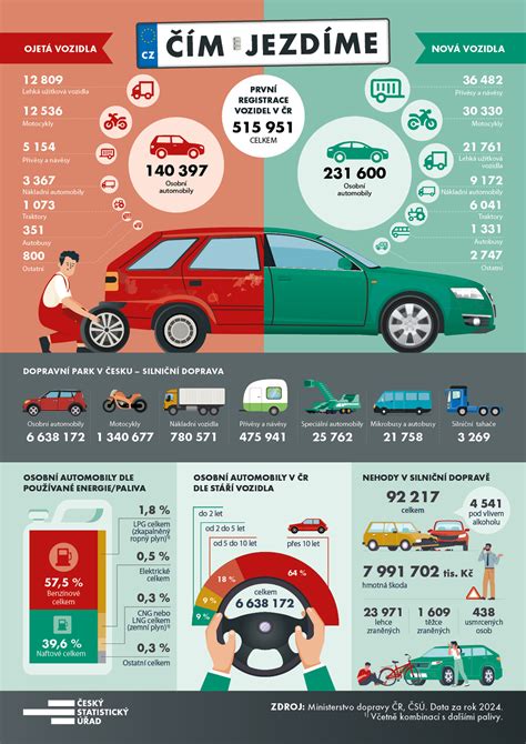 Porovnanie úhrad v kategóriách A a B kúpeľnej liečby prostredníctvom infografiky.