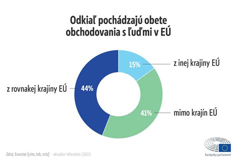 Infografika znázorňujúca požiadavky na opatrovateľku