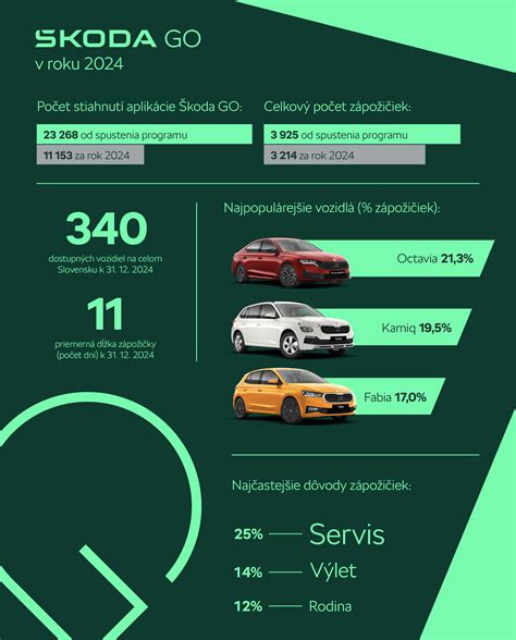 Infografika: Podmienky pre 