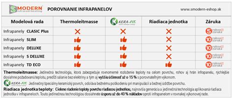 Tabulka porovnania benefitov poistovni