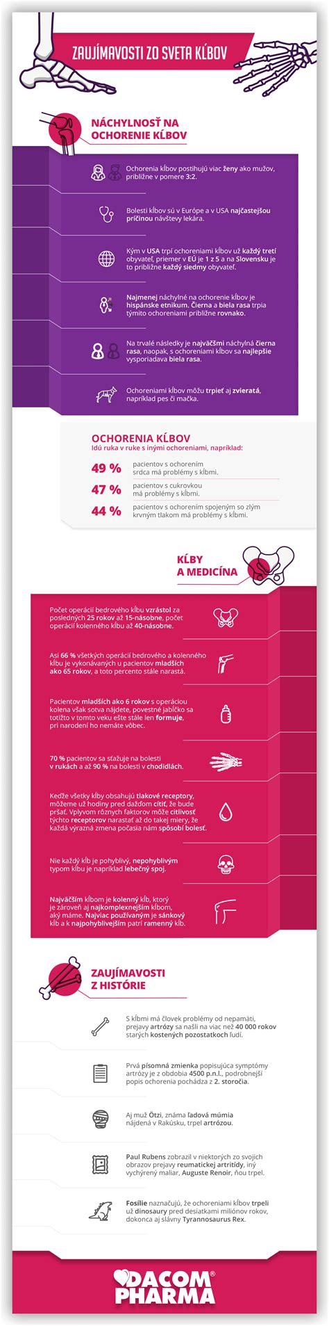 Infografika porovnávajúca benefity operácie kĺbov v Union poisťovni.
