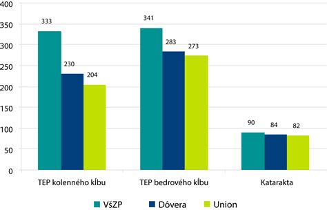 Porovnanie čakacích, karenčných a ochranných dôb