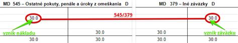 Porovnanie úroku z omeškania a zmluvnej pokuty