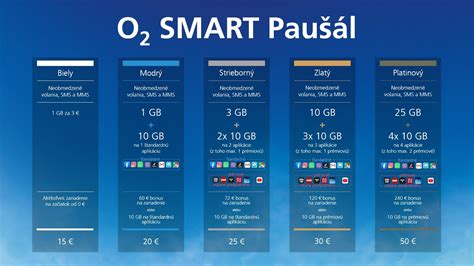 Obrázok: Infografika zobrazujúca rôzne O2 paušály a prislúchajúce zľavy na zariadenia.