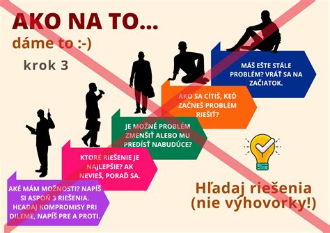 inforgrafika s postupom krokov pri zriaďovaní chránenej dielne