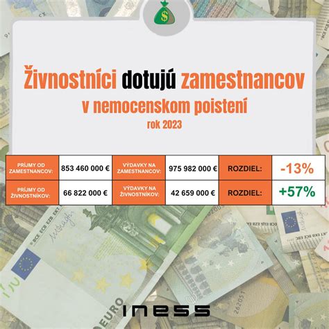 Možnosti získania nemocenského poistenia
