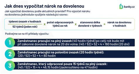 Výpočet nároku na dovolenku