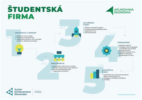 Najčastejšie krajiny pre študentské brigády a metódy zdanenia