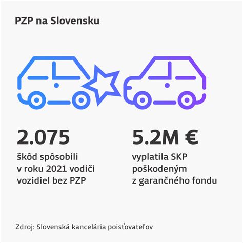 Povinné zmluvné poistenie (PZP) - definícia a účel