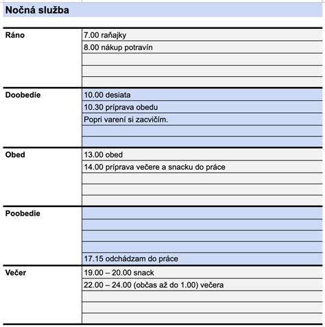 Tabuľka s prehľadom procesných krokov a odhadovanými časmi pri predaji pozemku SPF