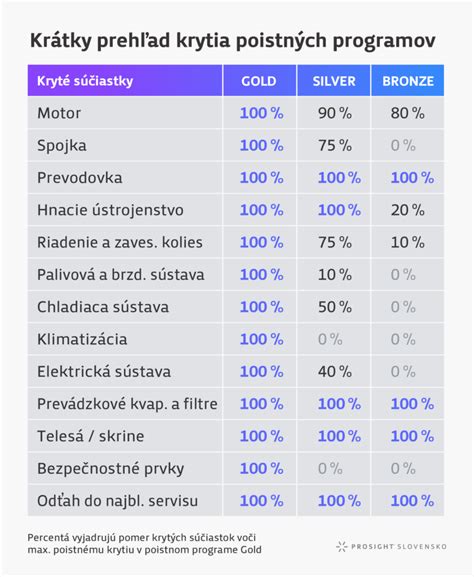Prehľad krytia PZP a výluk z poistenia