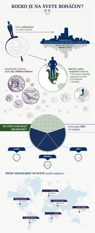 Infografika: Kto hradí náklady na rekondičný pobyt