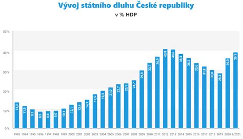Grafika: Vývoj dôchodkového veku na Slovensku