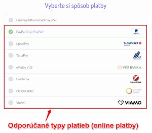 Spôsoby platby za opatrovanie
